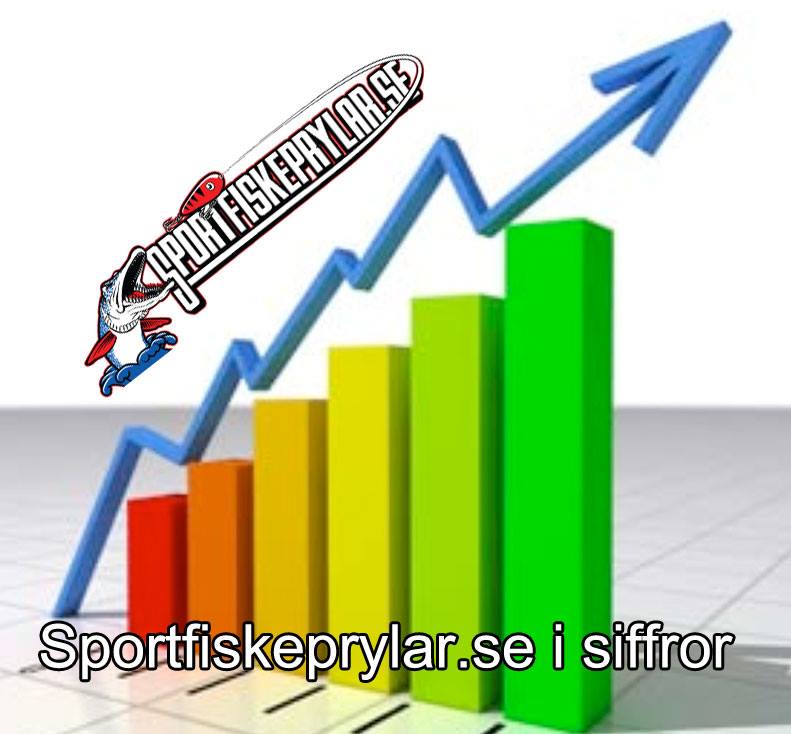 Grymma tall från Søder + lite godisnyheter.