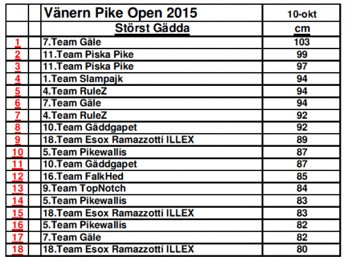 Pikewallis på sin første konkurranse i utlandet.