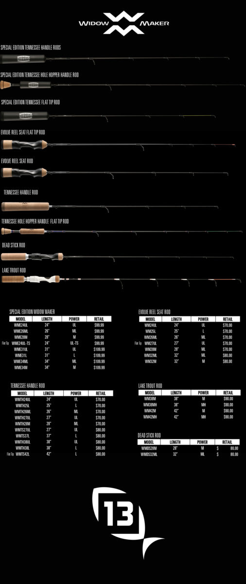 13fishing isfiske. Kanskje vi får se litt av dette i Norge når vi nærmer oss sesong.  (pikewallisfriluftsliv A/S news)