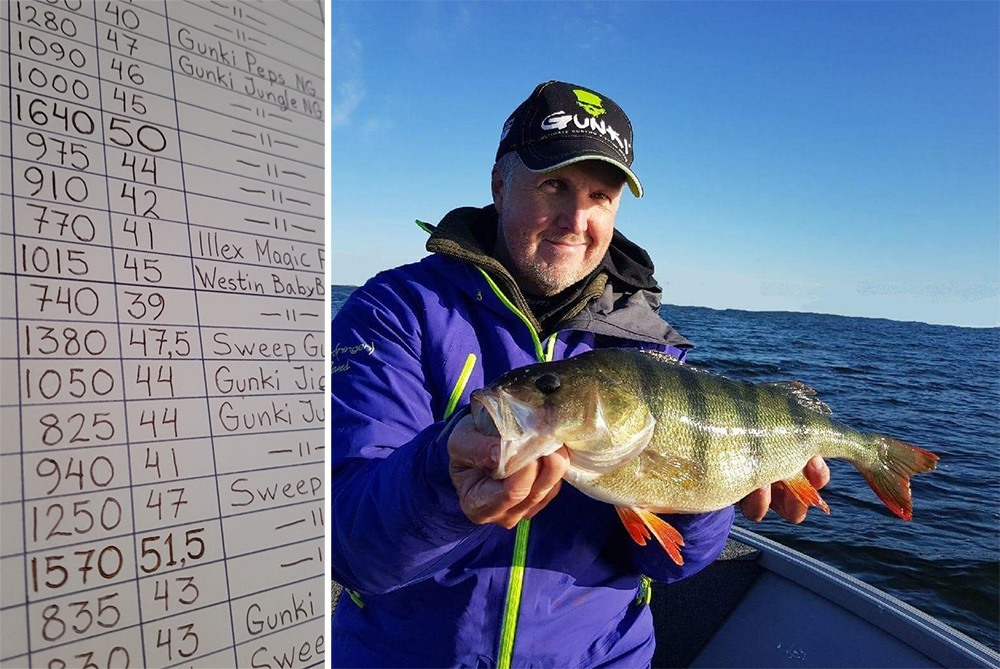 Jens Byholms tips för STORABBORRE! (les og lær)